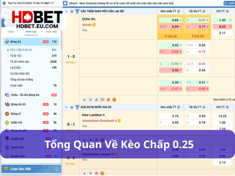 Kèo Chấp 0.25 - Hướng Dẫn Cách Bắt Kèo Đúng Chuẩn Nhất 1 Kèo chấp 0.25 kịch tính cho đến phút chót