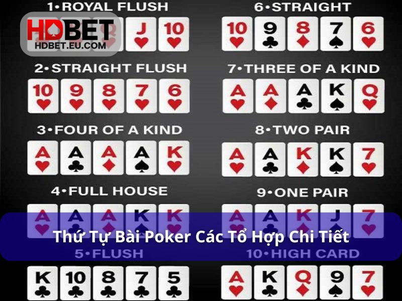 Các tổ hợp bài xếp theo thứ tự cao xuống thấp trong Poker